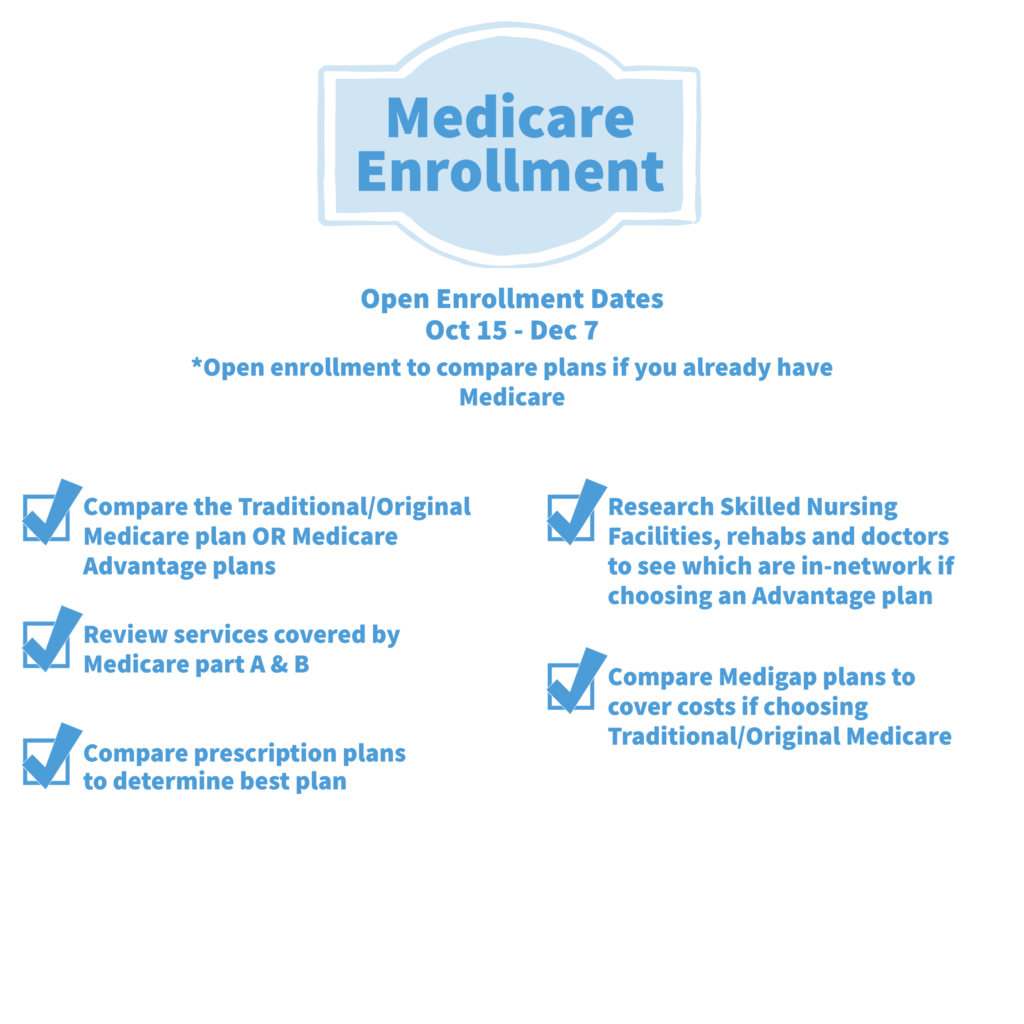 What No One Tells You About Medicare Enrollment Period - Senior ...