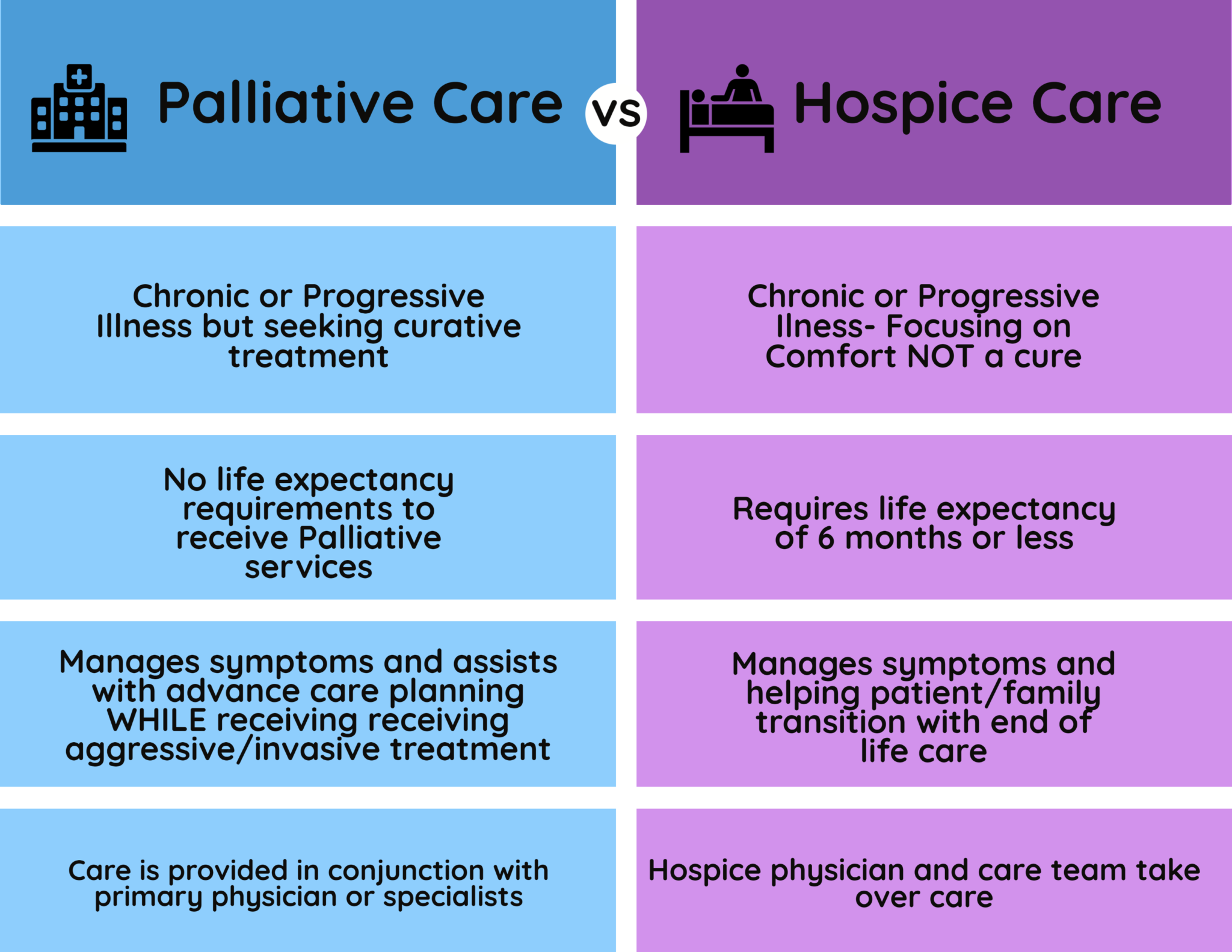 What is Hospice Care and What are the Benefits? Senior Planning Online