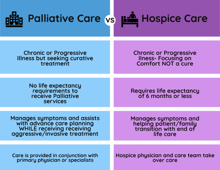 What is Hospice Care and What are the Benefits? - Senior Planning Online